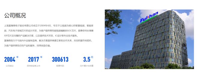 海富瀚微电子递表港交所！ag真人平台第一游戏上(图1)